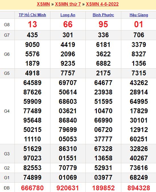 Cách vào m88 khi bị chặn