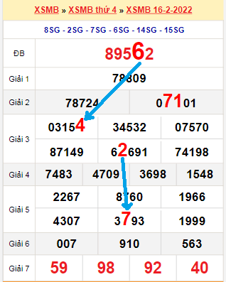 Soi cầu lô vip miền bắc