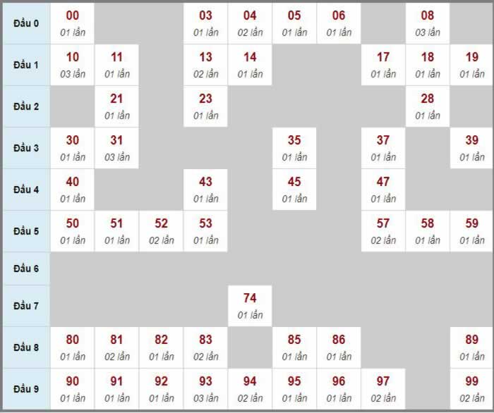 Các bước nạp tiền nhà cái fun88 qua zalo pay