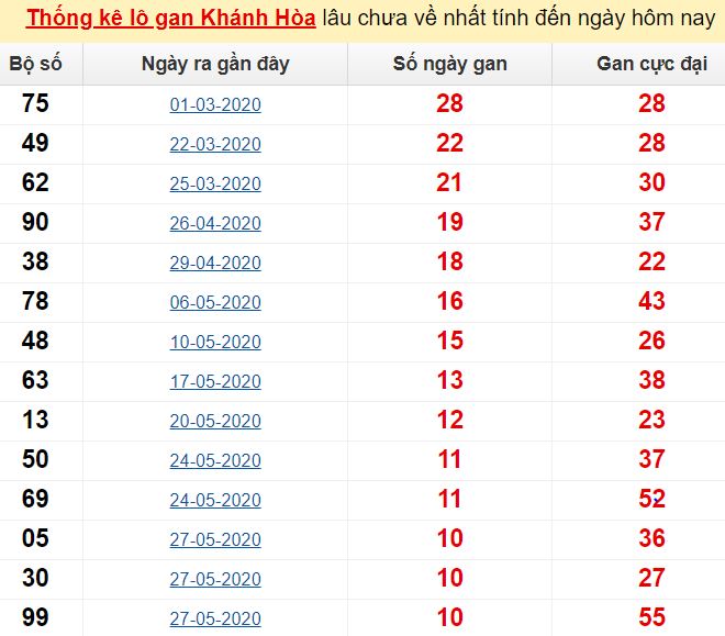 Telegram bayvip store