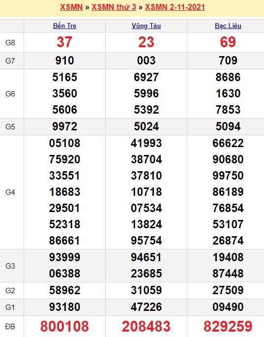 Nhập code one punch man